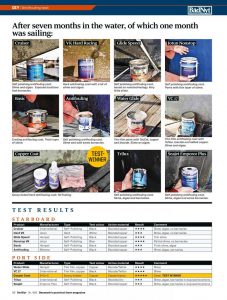 Aquarius Marine Coatings Coppercoat cost effective multi season environmentally responsible marine antifoul bottom paint - Danish Magazine page 002 Hi3